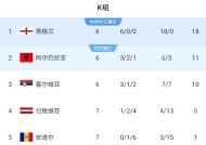 英雄联盟赔率-赛后曼城调整名单以备欧联，刷新队史纪录环节打磨，悬念犹存，轮换策略成焦点的简单介绍